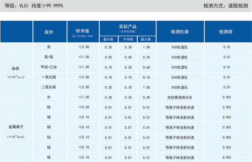 高纯氯化氢气相杂质